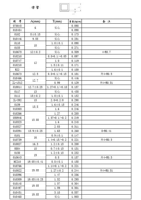 01-铝通(方管)用料尺寸规格表