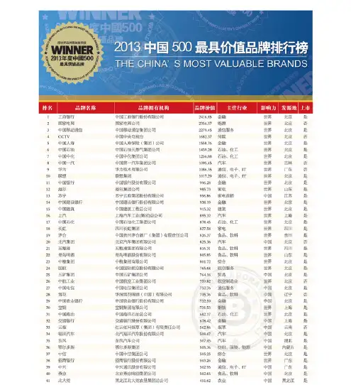 2013中国500最具价值品牌排行榜