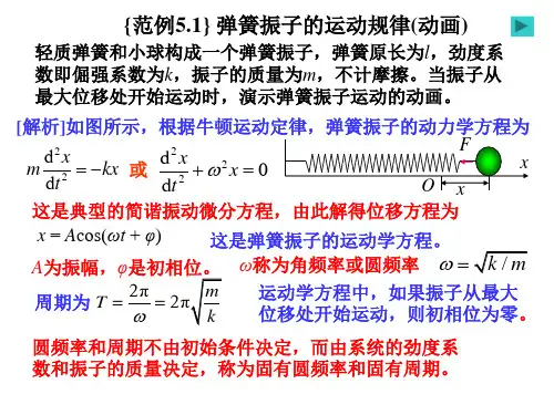 振动之弹簧振子的运动规律(动画)