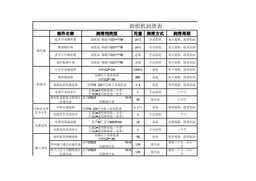 卸船机润滑表
