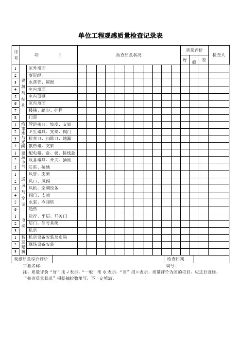 单位工程观感质量检查记录表