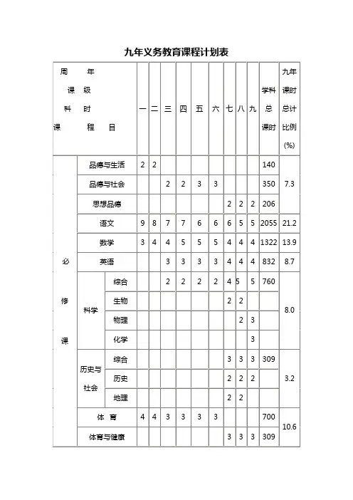 九年义务教育课程计划表