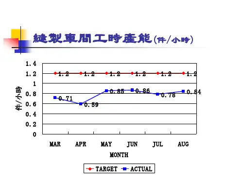 KPI报告