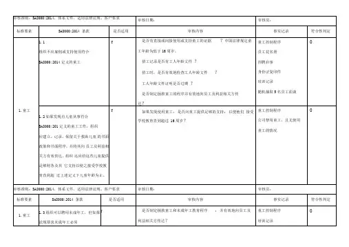 内审检查表-sa8000：