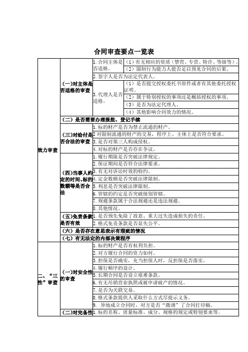合同审查要点一览表