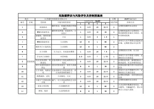 RTO及浓缩机危险源辨识与风险评价及控制措施表