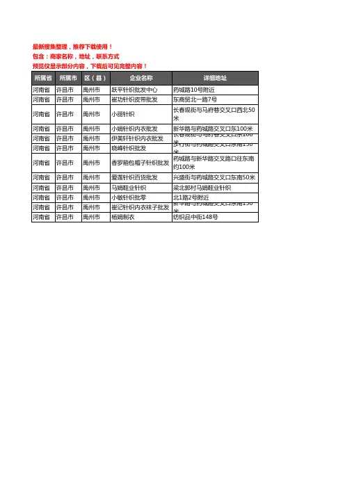 新版河南省许昌市禹州市服装纺织企业公司商家户名录单联系方式地址大全12家