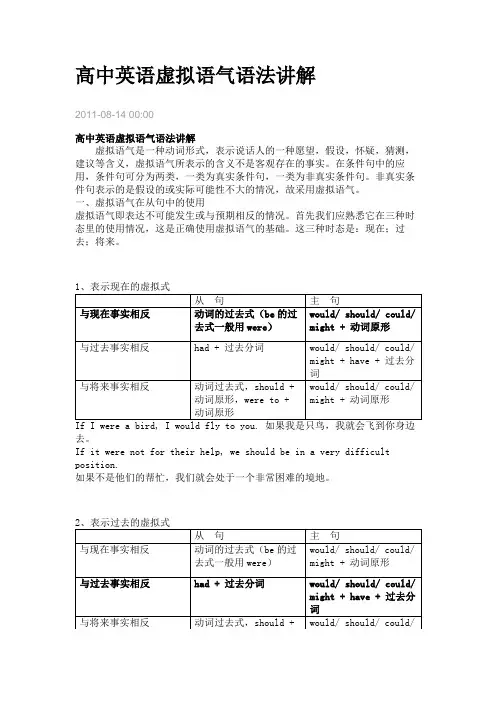 高中英语虚拟语气语法讲解