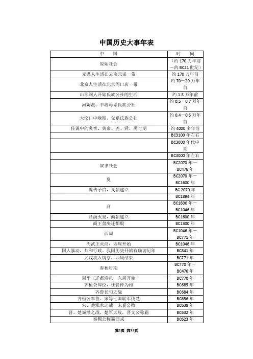 中国历史大事年表