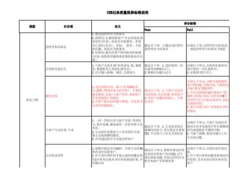 CSR纪录评分标准明细