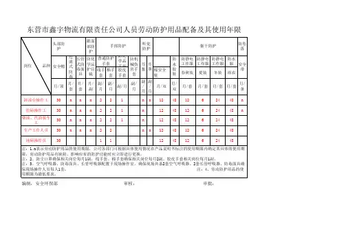 劳动防护用品配备标准 2