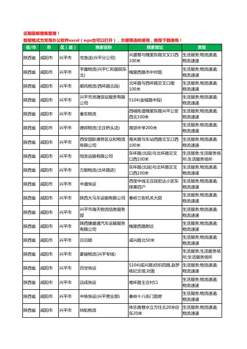 2020新版陕西省咸阳市兴平市货运工商企业公司商家名录名单黄页联系方式电话大全43家