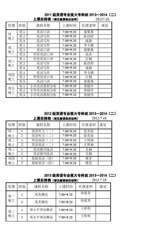 2011级英语专业夜大专科班2013～2014(二)