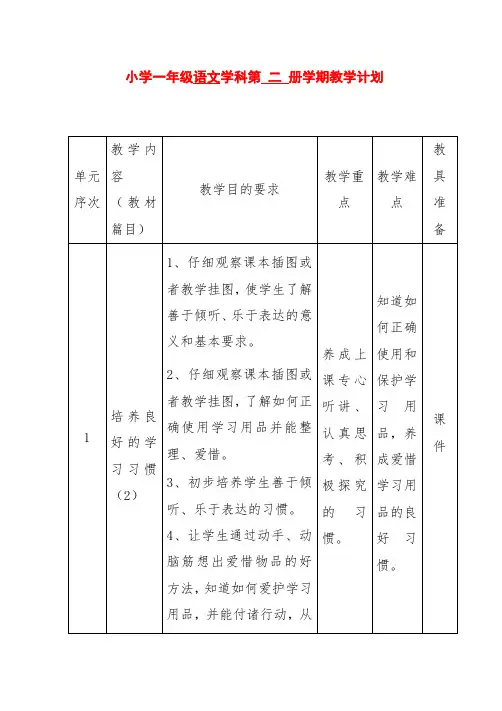 新版苏教版一年级语文下册第二学期 一下新版语文全册精品教案