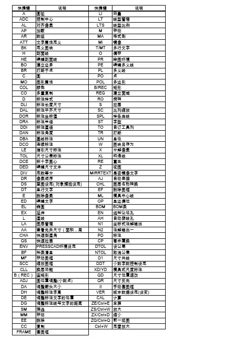 Presscad快捷键(  修改过)