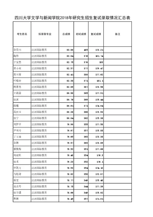 四川大学文学与新闻学院2018年研究生招生复试录取情况汇总