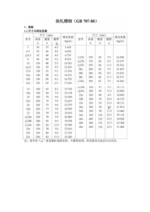 热扎槽钢公差标准