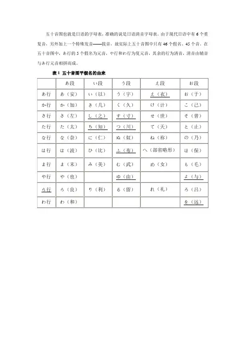 日语 五十音图表