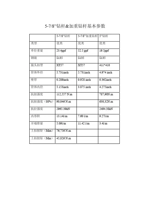 5.875钻杆参数
