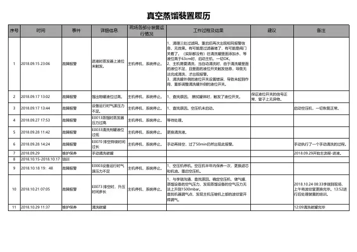 真空蒸馏装置履历