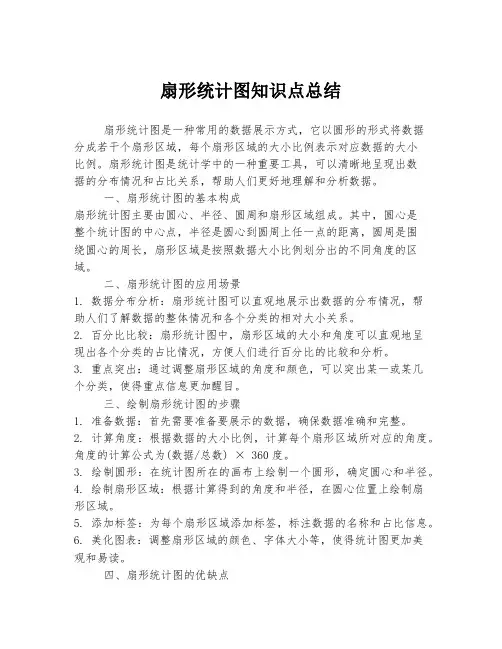 扇形统计图知识点总结 2