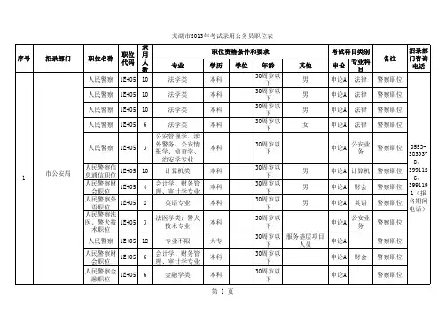 2013年芜湖市考试录用公务员职位表