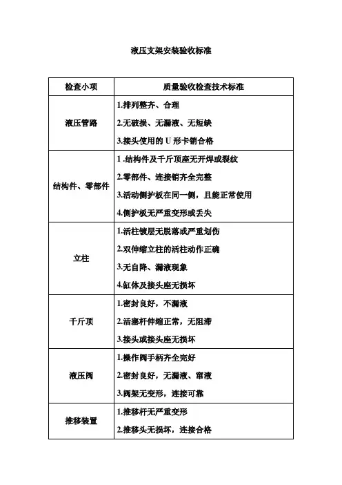 液压支架安装验收标准 2