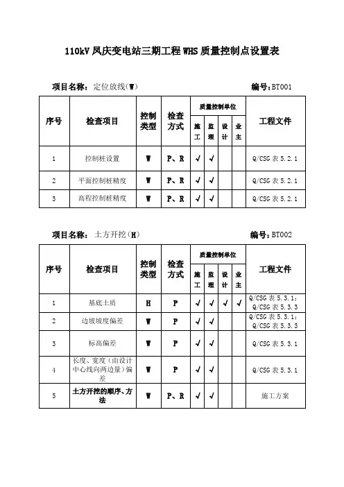 WHS点划分表(变电)