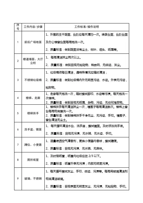 保洁卫生清洁工作标准