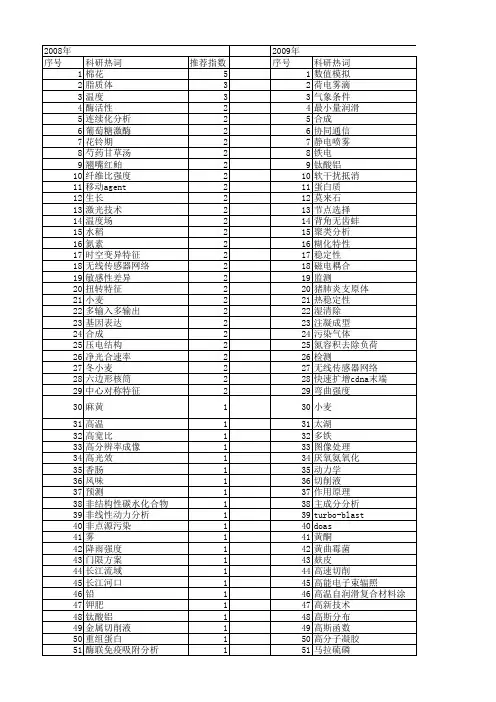 【江苏省自然科学基金】_实验室开放_期刊发文热词逐年推荐_20140816