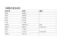 中药饮片抓方应付