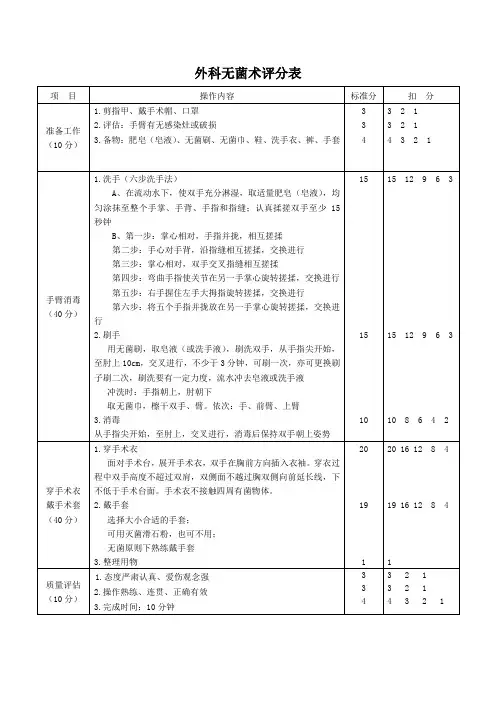 外科无菌术评分表