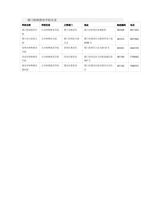 厦门特殊教育学校(自闭症康复)名录