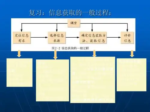 信息技术第三章 信息的加工