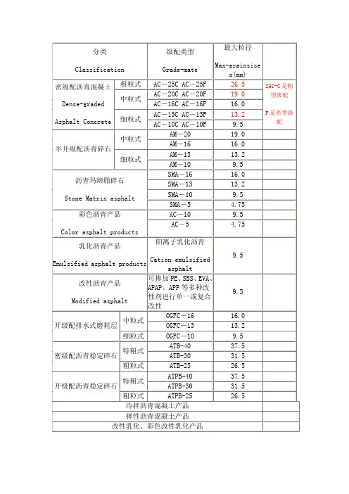 沥青混凝土分类