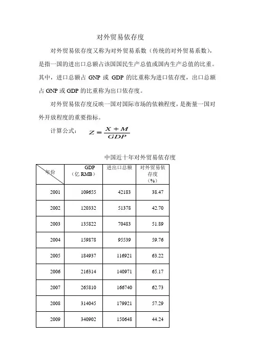 对外贸易依存度