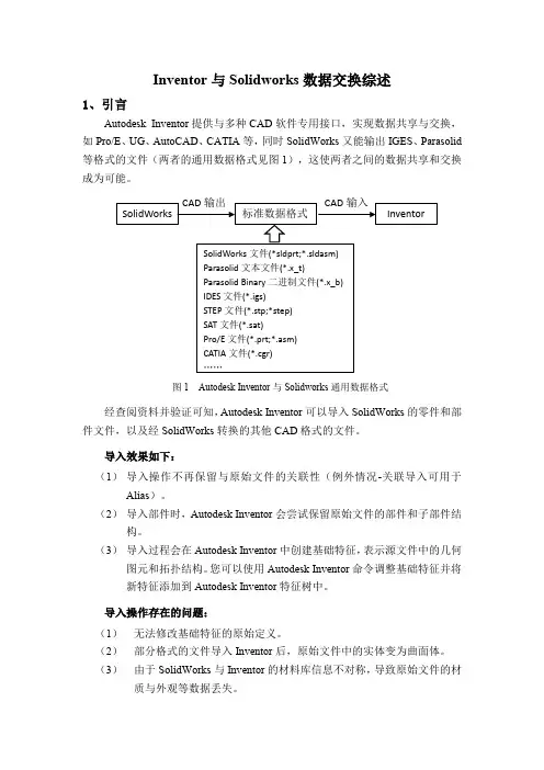 SolidWorks与Inventor数据共享
