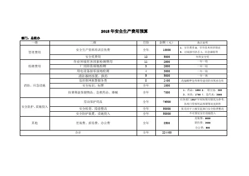 2018年安全生产经费预算