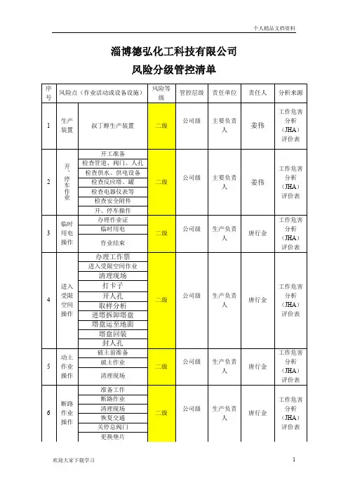 风险分级管控清单 2