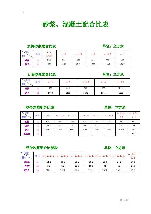 混凝土砂浆配合比表