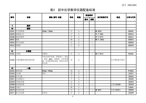 中学各科实验器材、药品配备清单