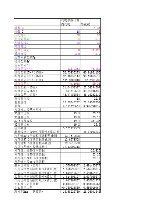 渐开线花键参数计算表
