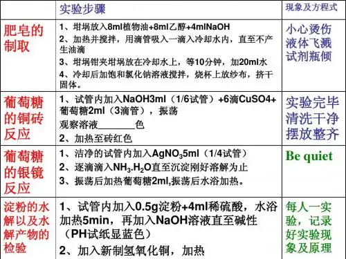 肥皂实验