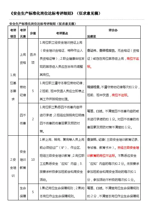 《安全生产标准化岗位达标考评细则》