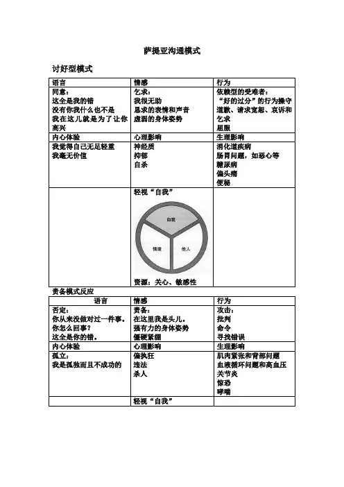 萨提亚沟通模式