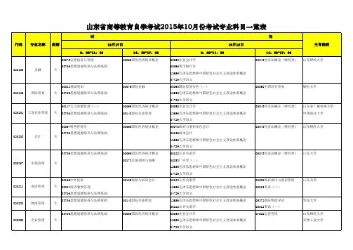 2015年10月山东省自学考试科目安排