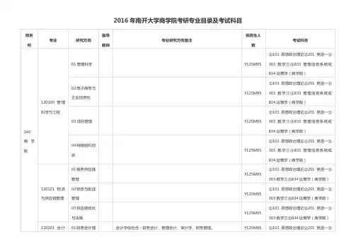 2016年南开大学商学院考研专业目录及考试科目