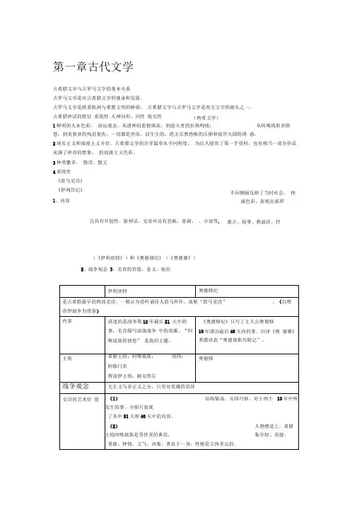 朱维之《外国文学史》笔记整理