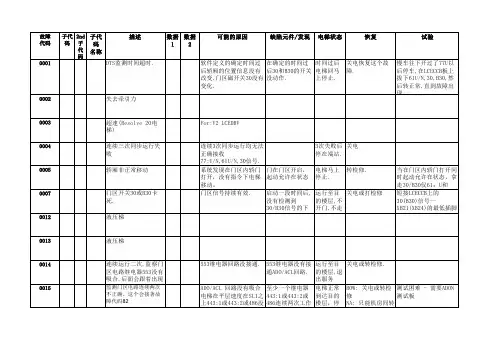 通力3000最新最全故障代码(2019)