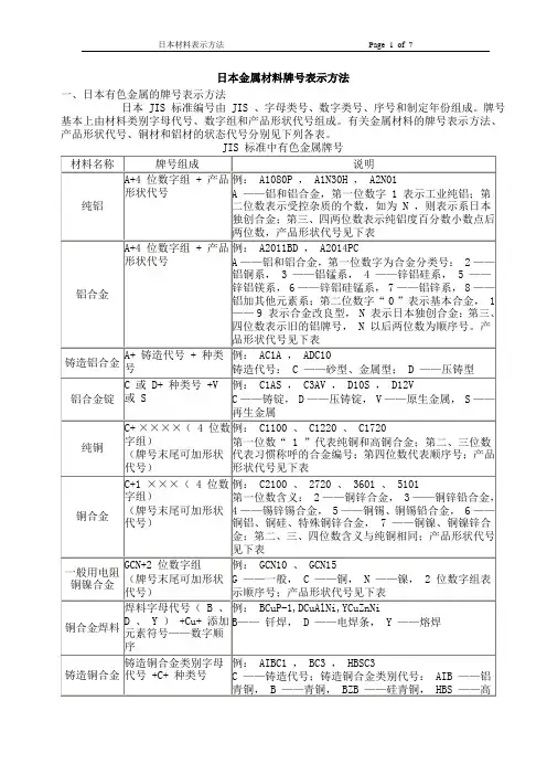 日本材料表示